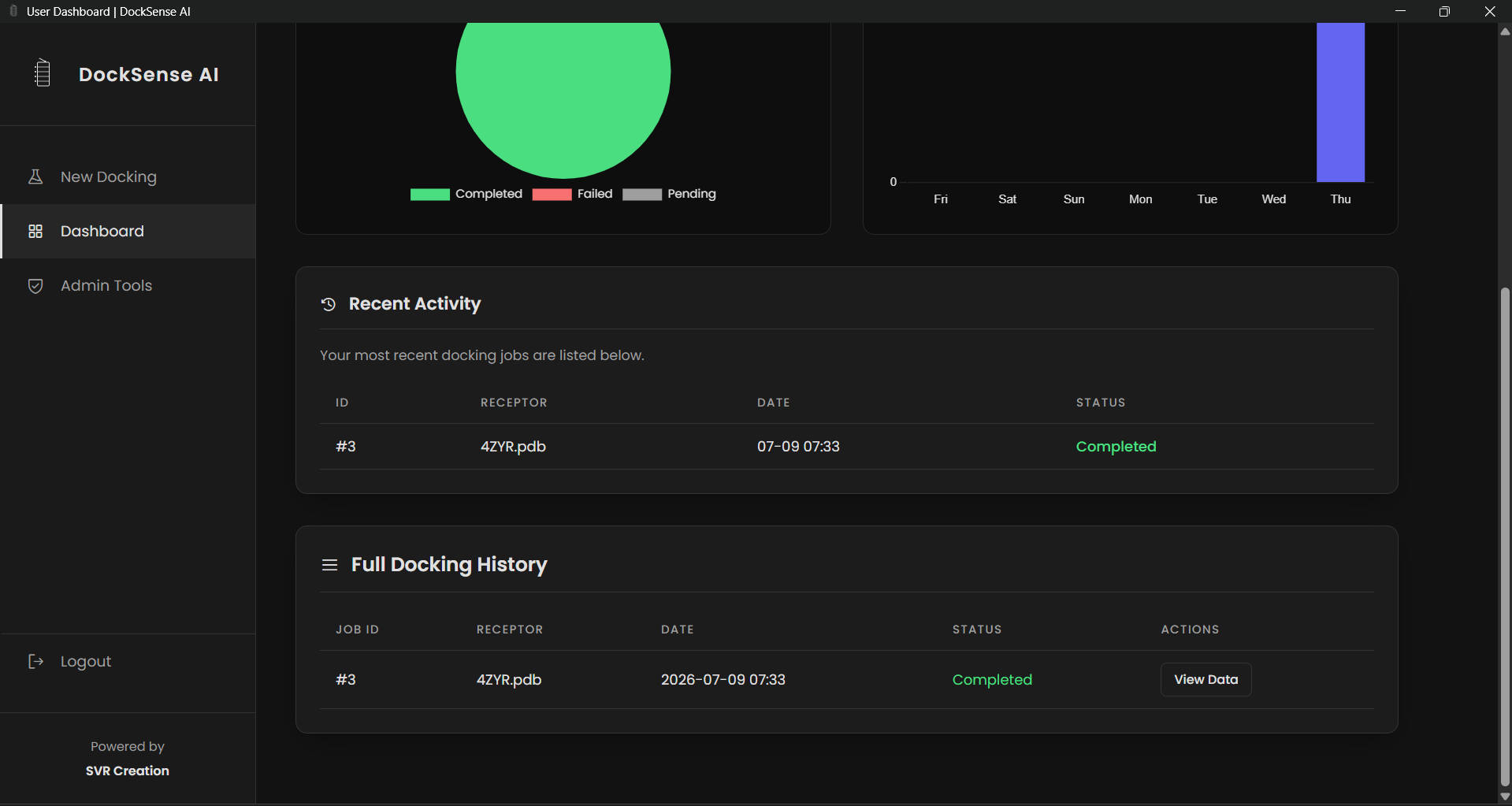 Dashboard View 2